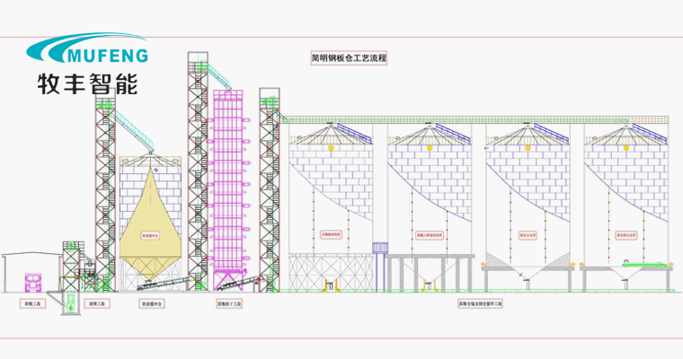 Assembled corrugated steel silo