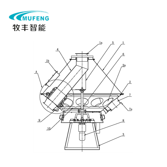 Rotary distributor