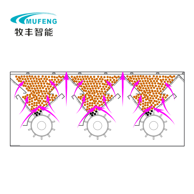 SKLYF series impeller cooler