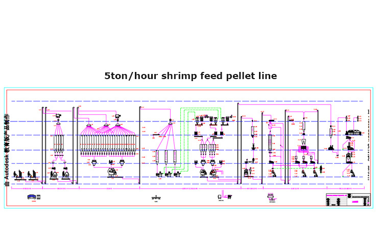 Shrimp feed production line